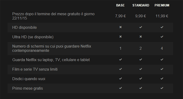 Netflix tariffe: quanto costa? netflix-tariffe